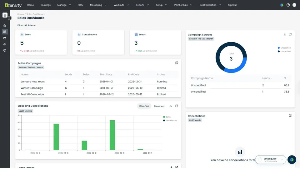 Itensity revenue and billing dashboard