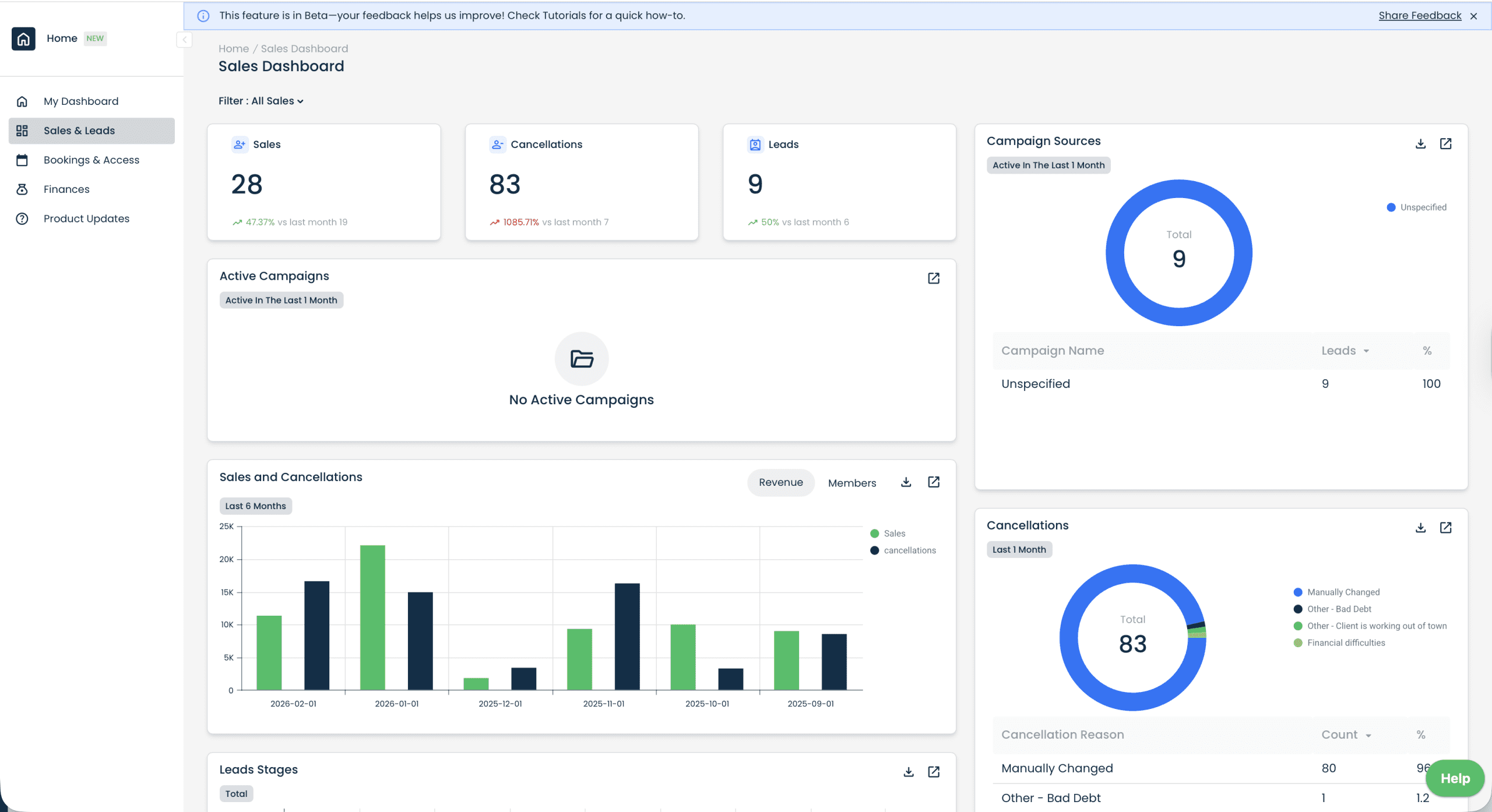 Gym dashboard software showing sales, cancellations, leads, campaign sources and sales performance in a gym management system